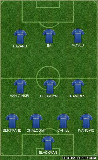 Chelsea Formation 2013