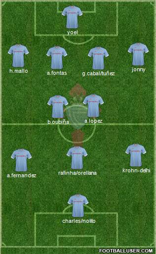 R.C. Celta S.A.D. Formation 2013
