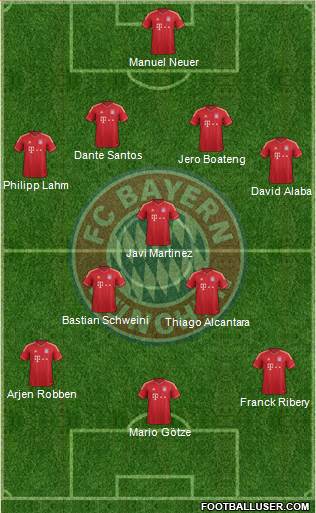 FC Bayern München Formation 2013