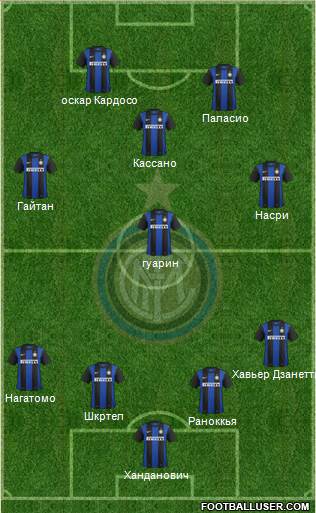 F.C. Internazionale Formation 2013