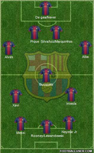 F.C. Barcelona Formation 2013
