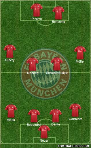 FC Bayern München Formation 2013