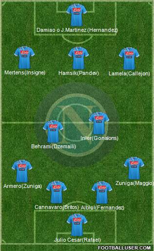 Napoli Formation 2013