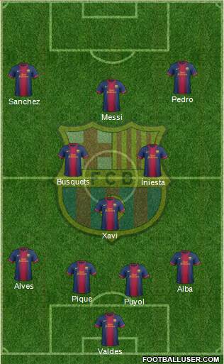 F.C. Barcelona Formation 2013