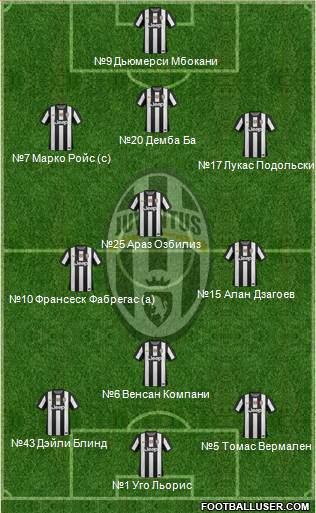 Juventus Formation 2013