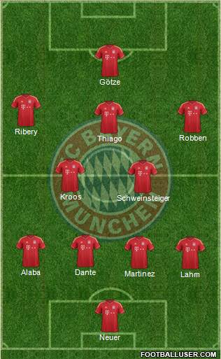 FC Bayern München Formation 2013