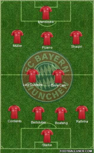 FC Bayern München Formation 2013