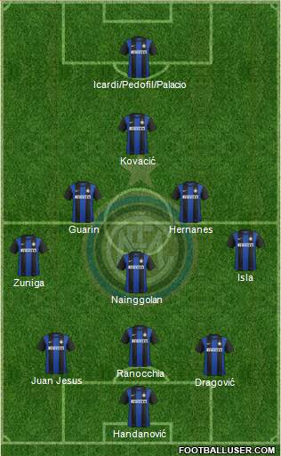 F.C. Internazionale Formation 2013