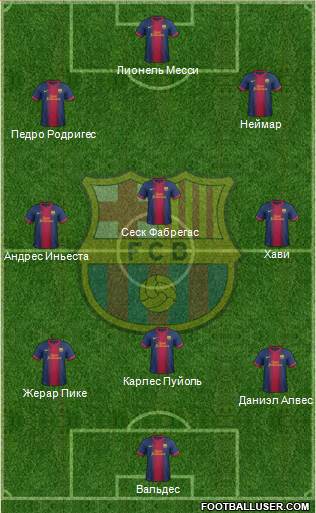 F.C. Barcelona Formation 2013