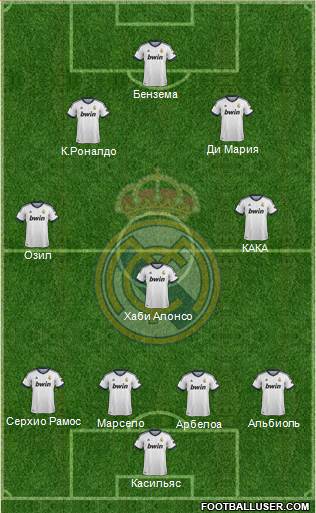 Real Madrid C.F. Formation 2013