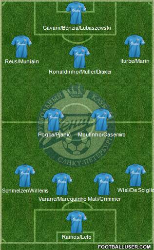 Zenit St. Petersburg Formation 2013