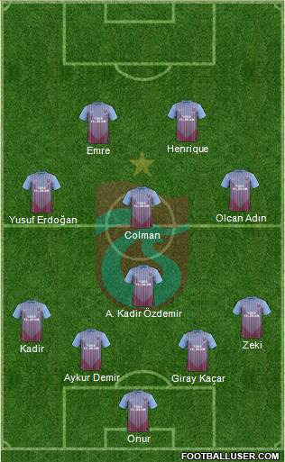 Trabzonspor Formation 2013