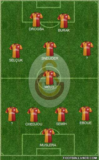 Galatasaray SK Formation 2013