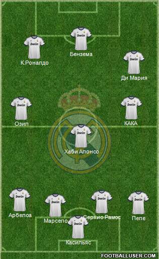 Real Madrid C.F. Formation 2013