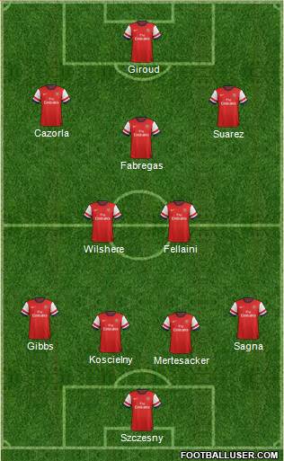 Arsenal Formation 2013