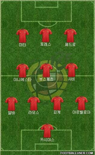 Spain Formation 2013