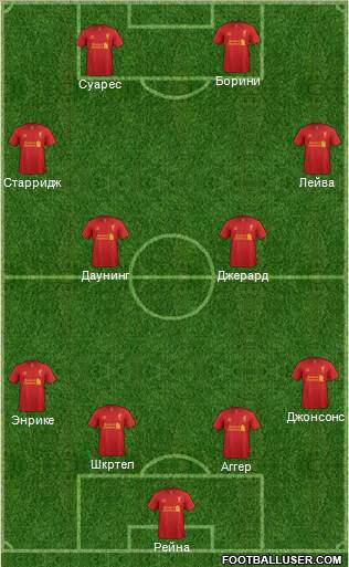 Liverpool Formation 2013