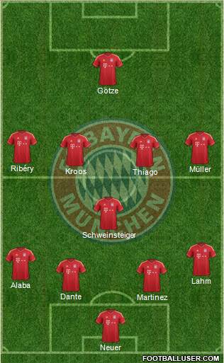 FC Bayern München Formation 2013