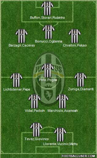 Juventus Formation 2013