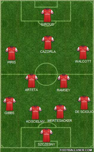Arsenal Formation 2013