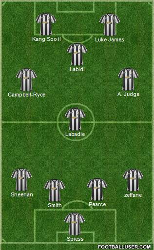 Notts County Formation 2013