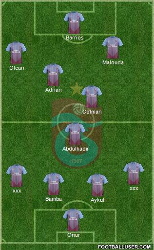 Trabzonspor Formation 2013