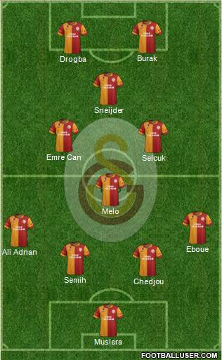Galatasaray SK Formation 2013