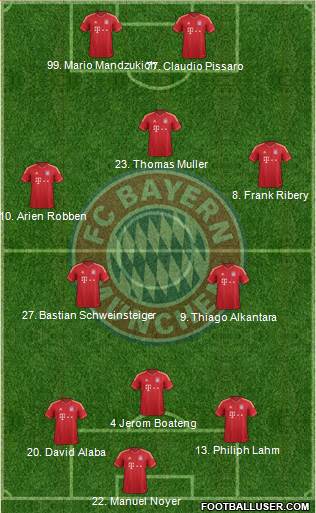 FC Bayern München Formation 2013