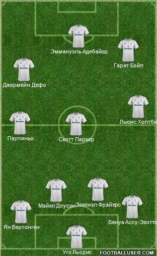Tottenham Hotspur Formation 2013
