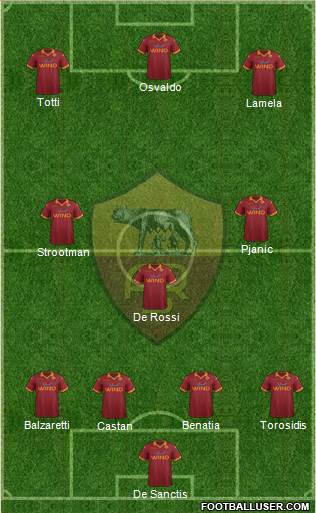 AS Roma Formation 2013