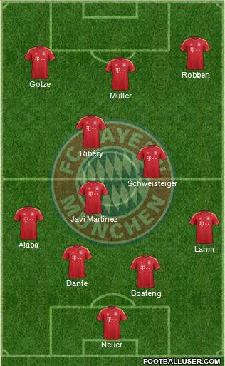 FC Bayern München Formation 2013