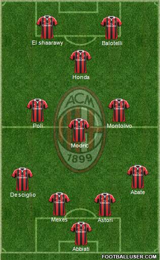 A.C. Milan Formation 2013