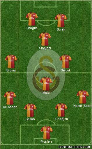 Galatasaray SK Formation 2013