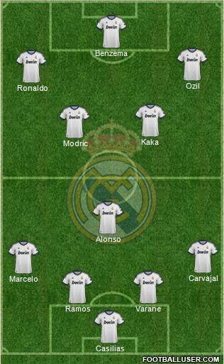 Real Madrid C.F. Formation 2013