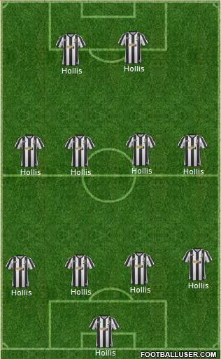 Notts County Formation 2013
