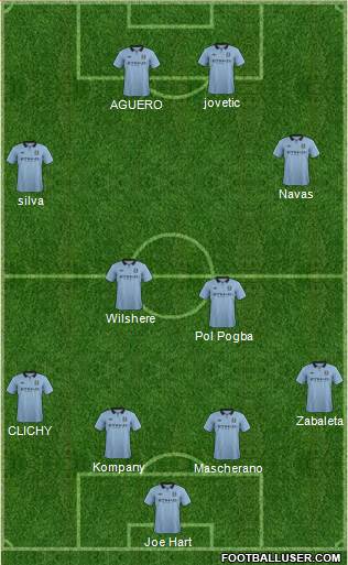 Manchester City Formation 2013