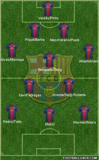 F.C. Barcelona Formation 2013