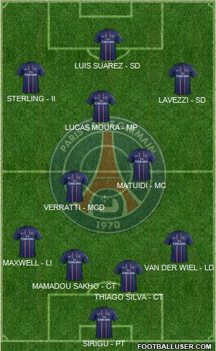 Paris Saint-Germain Formation 2013