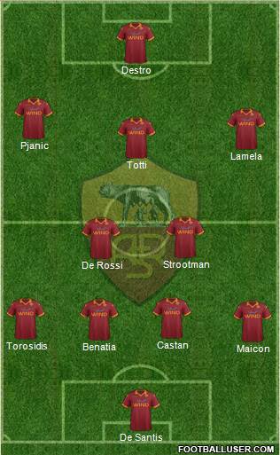 AS Roma Formation 2013