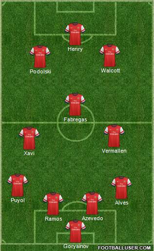 Arsenal Formation 2013
