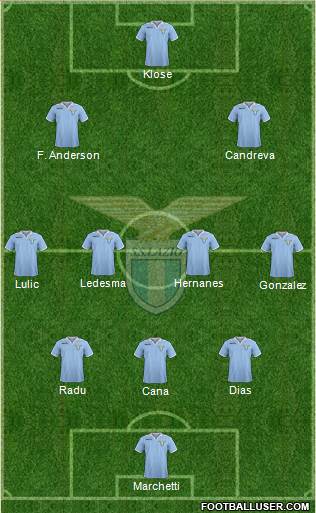 S.S. Lazio Formation 2013