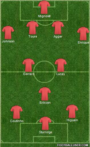 Liverpool Formation 2013