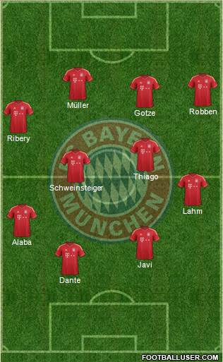 FC Bayern München Formation 2013