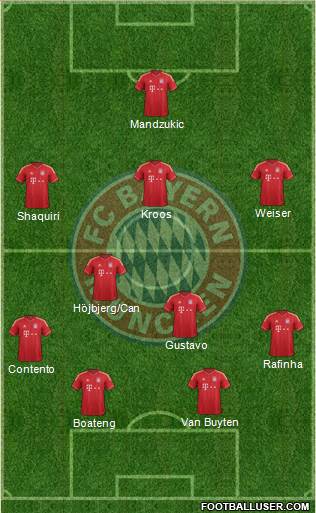 FC Bayern München Formation 2013