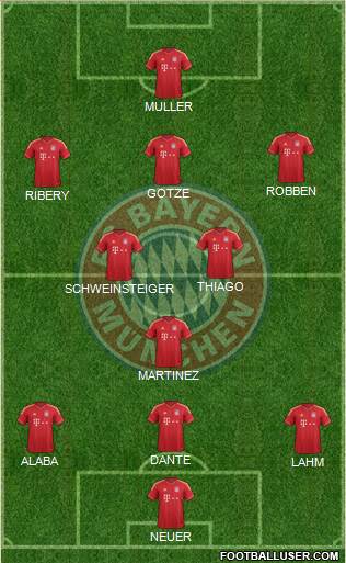 FC Bayern München Formation 2013