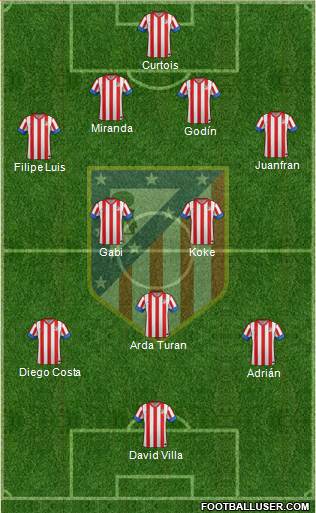 C. Atlético Madrid S.A.D. Formation 2013
