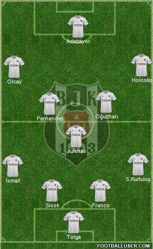 Besiktas JK Formation 2013