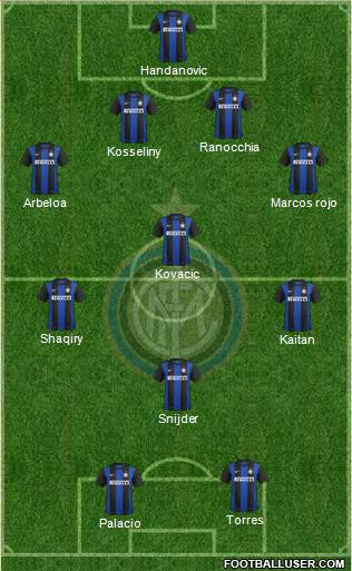 F.C. Internazionale Formation 2013