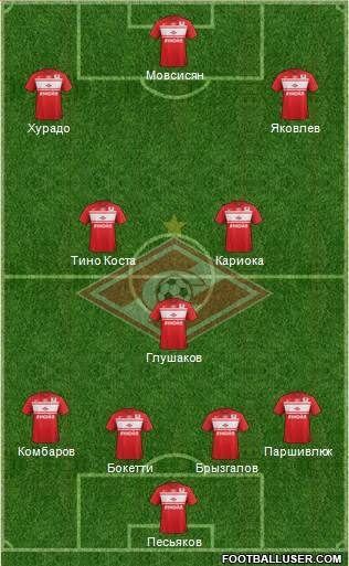 Spartak Moscow Formation 2013