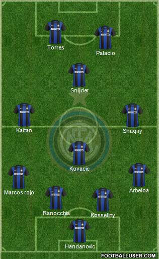 F.C. Internazionale Formation 2013